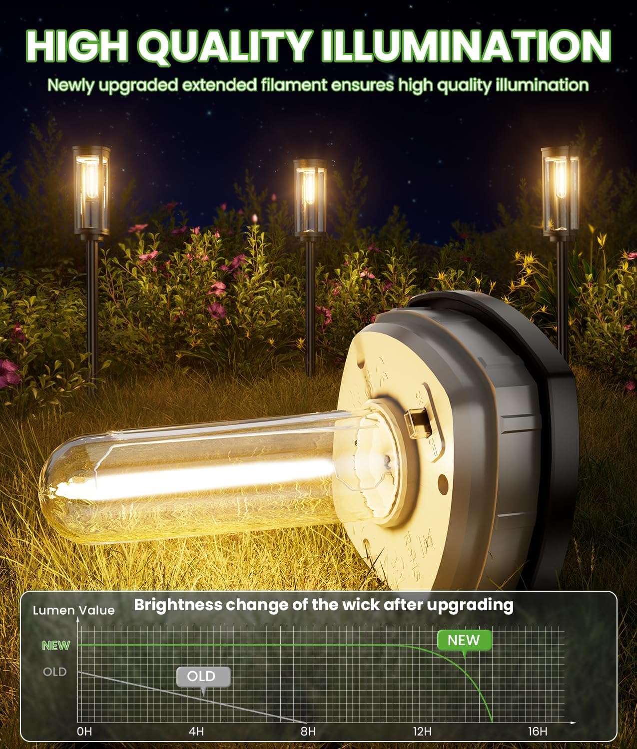12 Pack Solar Pathway Lights